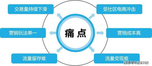 7天新增10000會員 客單價提升15%，越客助力樂家超市開啟數字經營新篇章