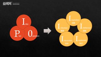 市場(chǎng)營(yíng)銷人全攻略 如何高效策劃與執(zhí)行一場(chǎng)成功的公關(guān)活動(dòng)